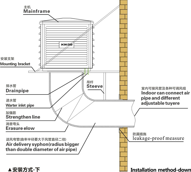 工業(yè)環(huán)?？照{(diào)下出風(fēng)